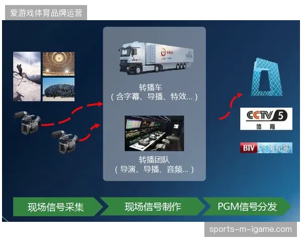 未来赛事制作链条将从重资产导播间转向云端按需分配模式